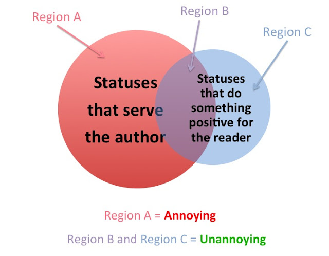 venn diagram: only posts that do something positive for the reader are unannoying